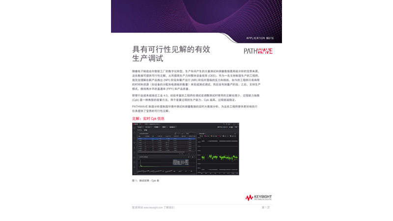 具有可行性见解的有效生产调试